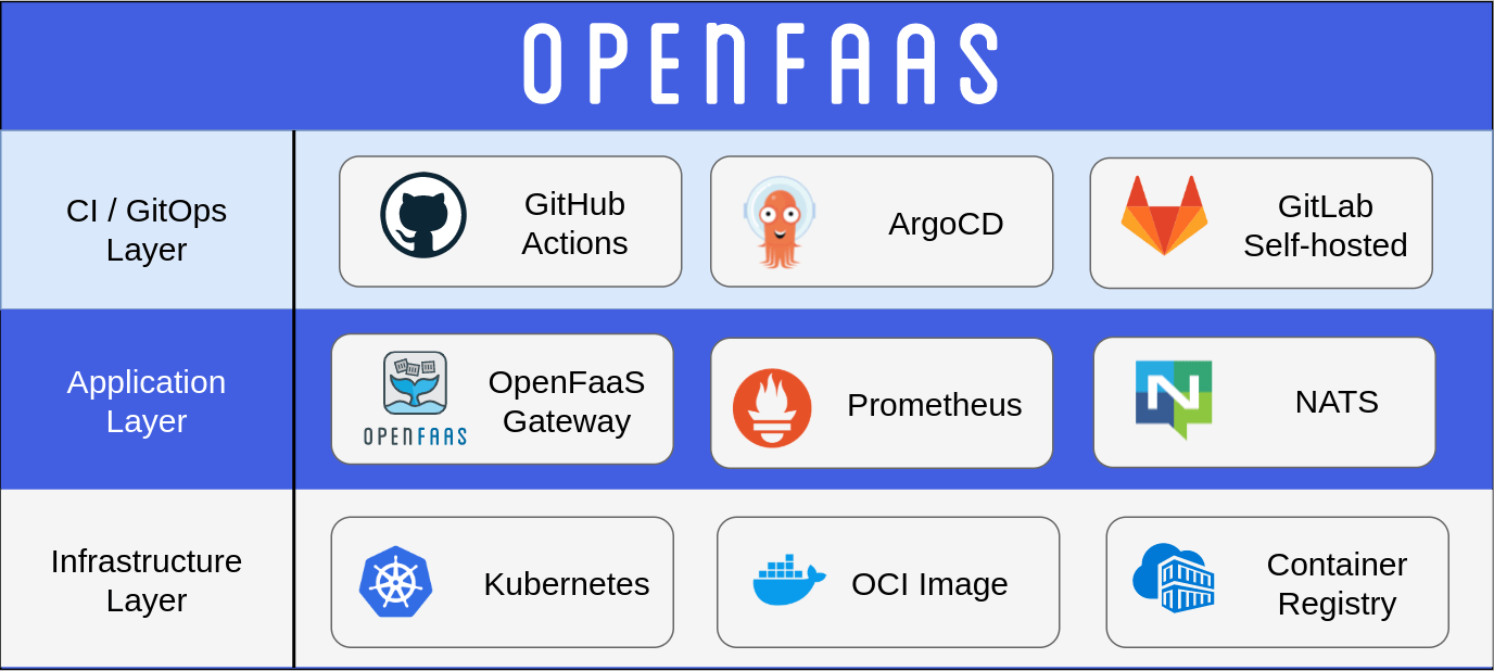 OpenFaaS