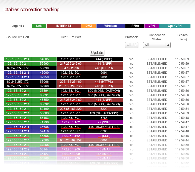 IPFire