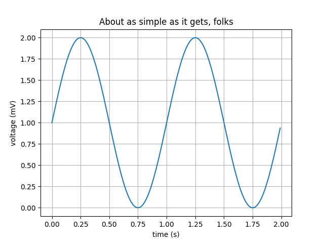 matplotlib