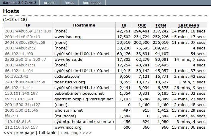 ntop - network traffic software - LinuxLinks