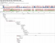 Bootchart