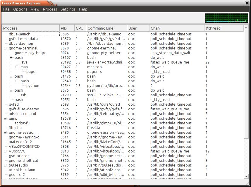 Linux Process Explorer