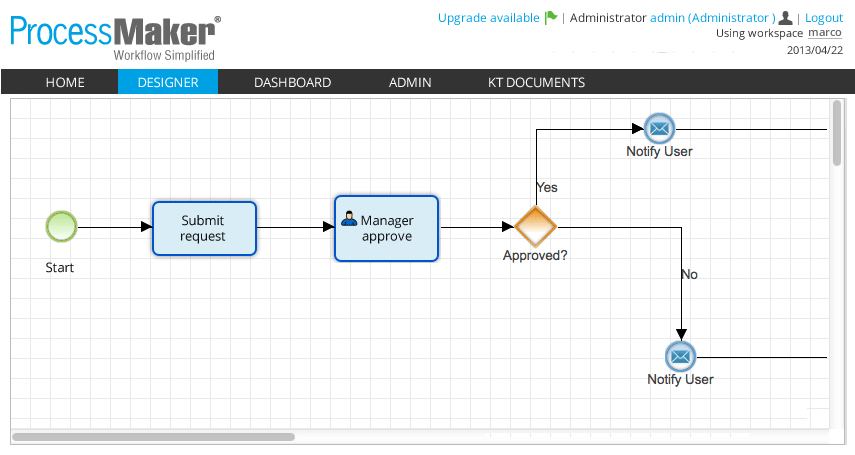 ProcessMaker