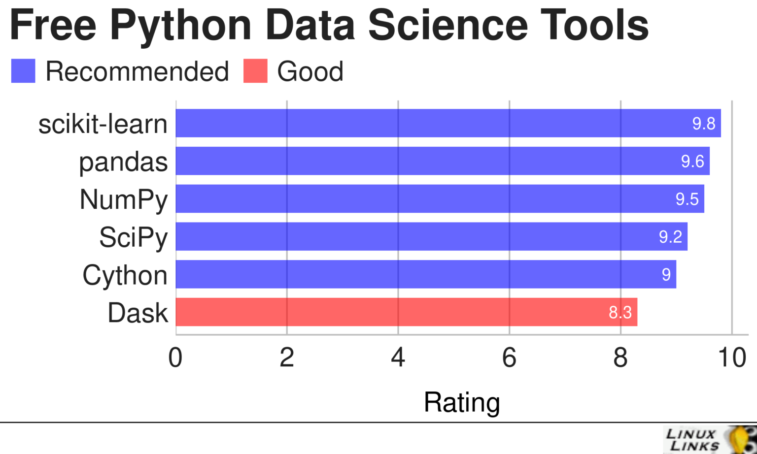 6 Essential Python Tools for Data Science - LinuxLinks