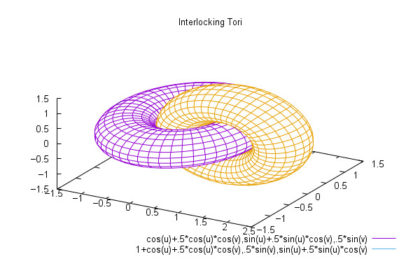 Plots Linux Plots - simple graph plotting app for GNOME - LinuxLinks