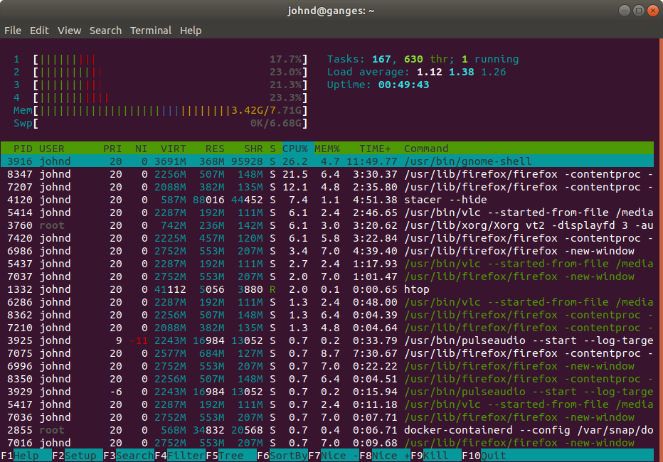 htop