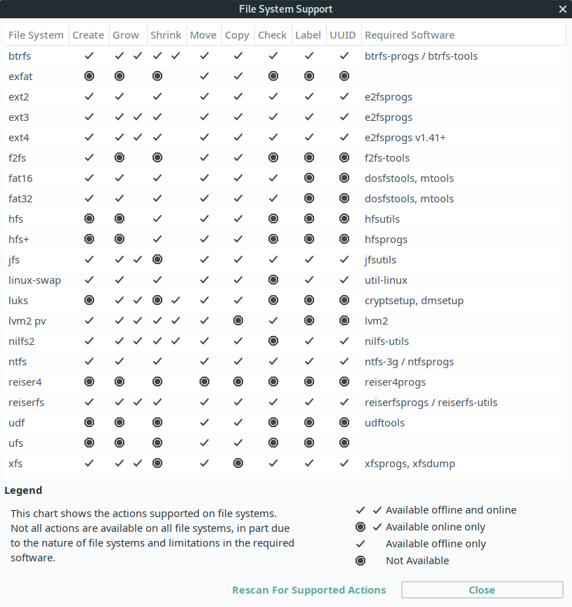 GParted-File-System-Support