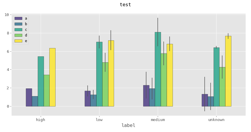 grouped_bar_singleplot