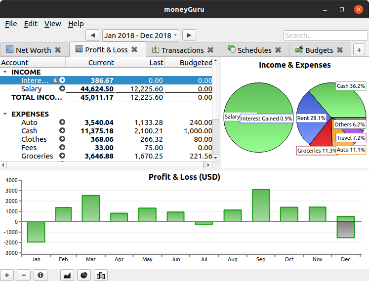 moneyGuru Profit Loss