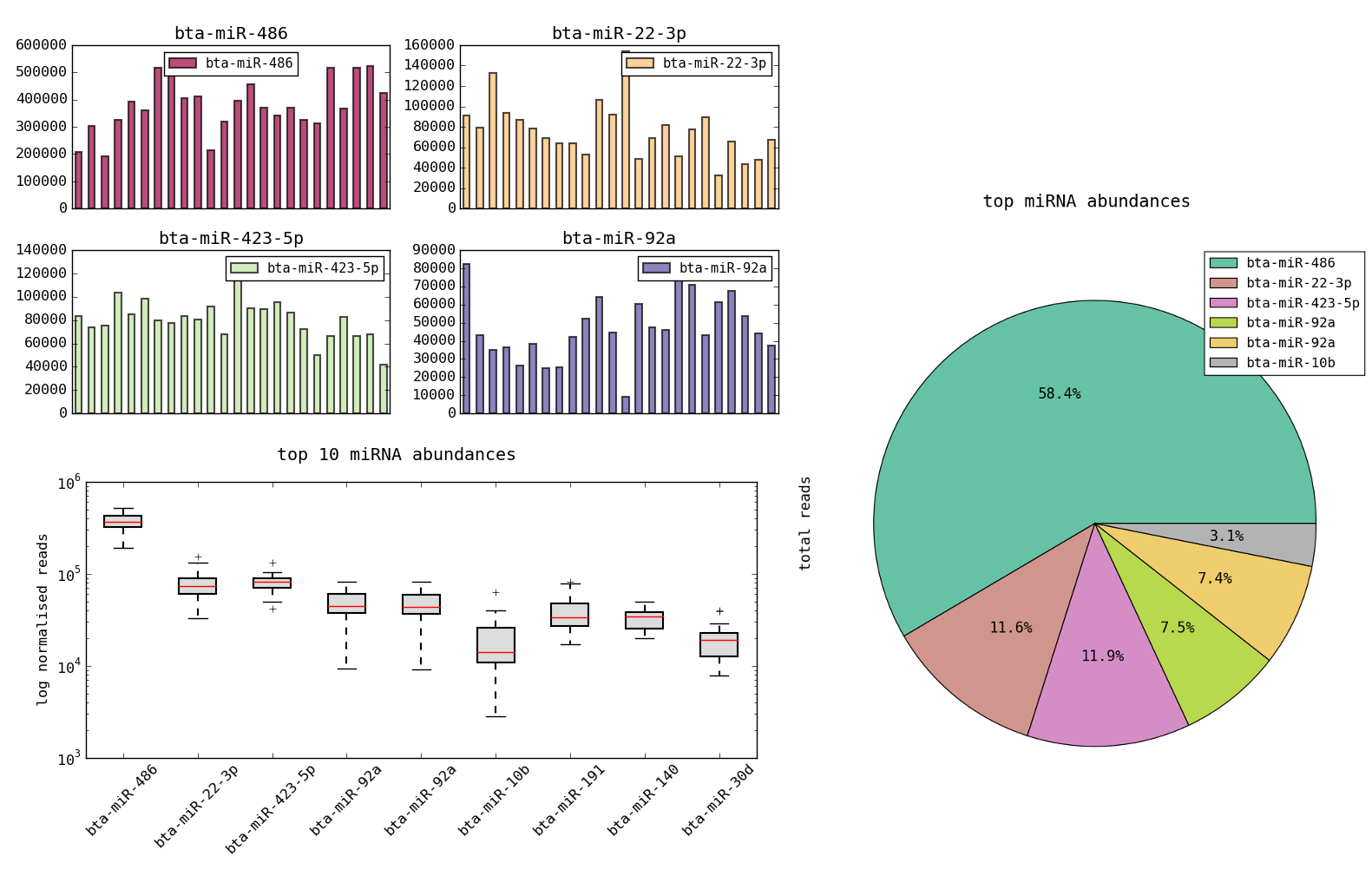 plot_samples