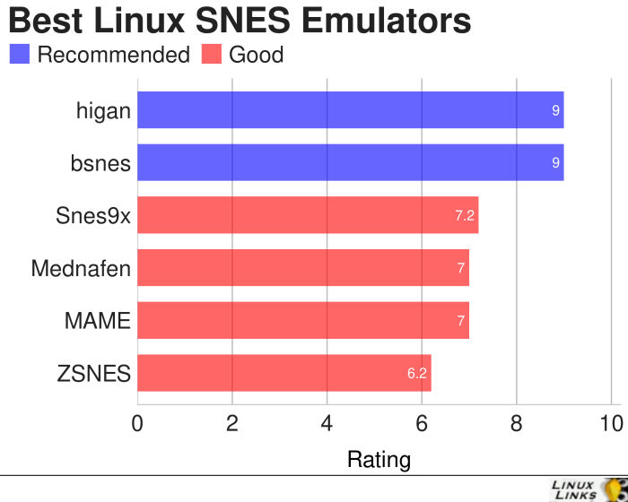SNES-Emulators-Best-Free-Software