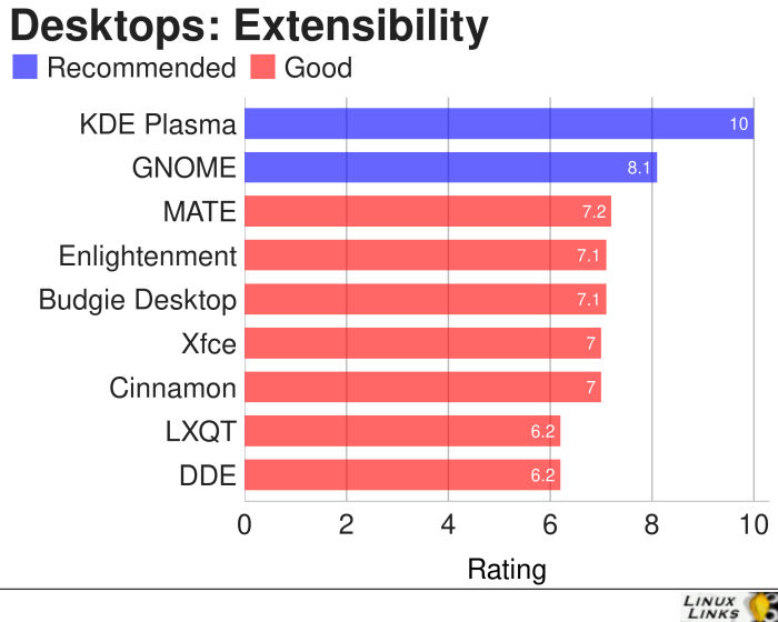 Desktops-Extensibility