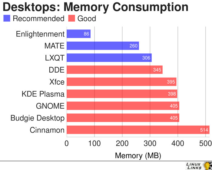 Desktops-Memory