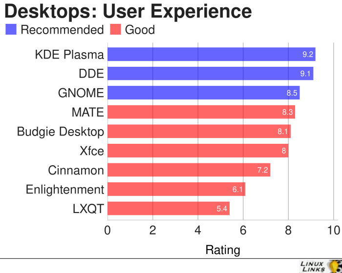 Desktops-UX