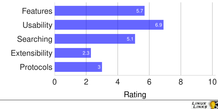ElokabFm-Scores