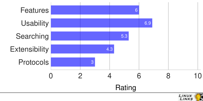 File-Commander-Scores