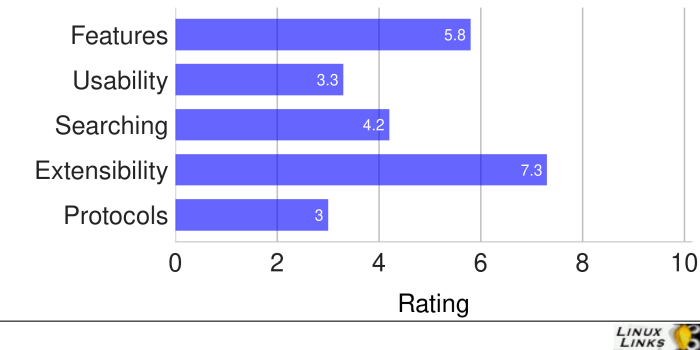 NewBreeze-Scores