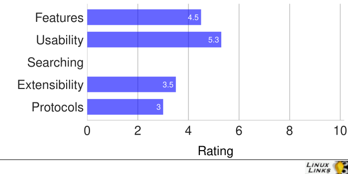 Yefm-Scores