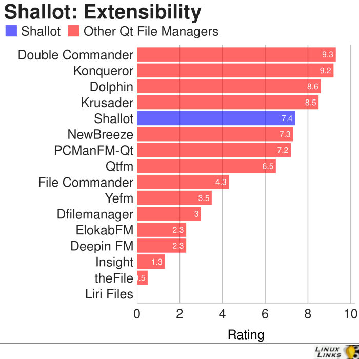 Shallot-Extensibility-File-Manager