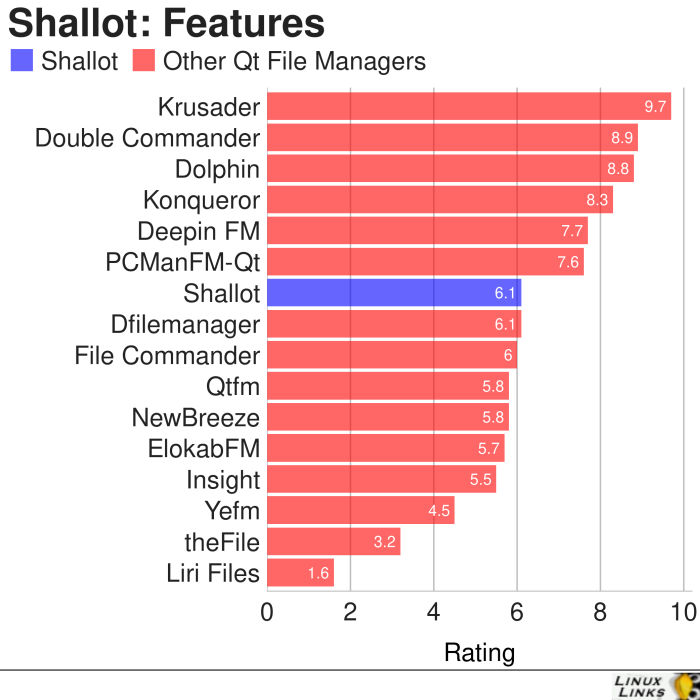 Shallot-Features-File-Manager