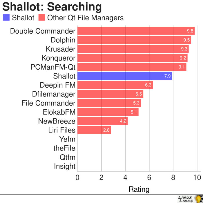 Shallot-Searching-File-Manager