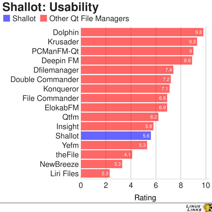 Shallot-Usability-File-Manager