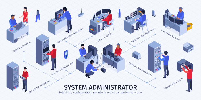 System Administration