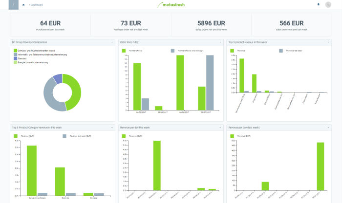 Metasfresh Free And Open Source Erp Solution Linuxlinks