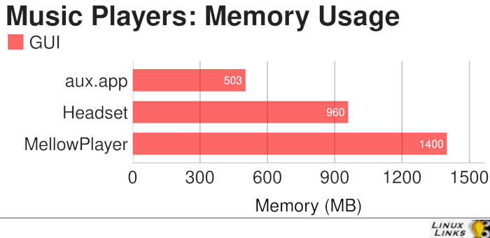 ncmpc-Memory-Comparison-Heavyweight