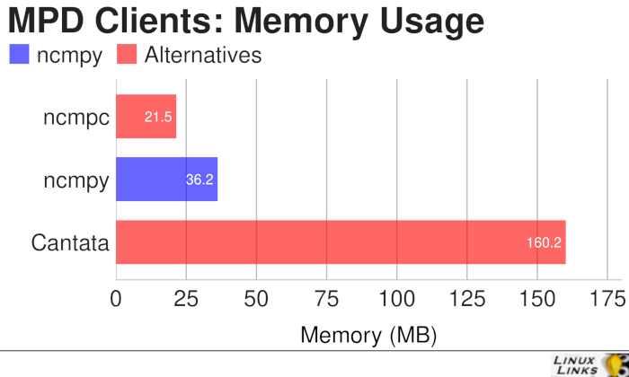 ncmpy-Memory-Comparison