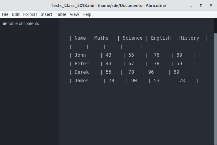 Abricotine Table