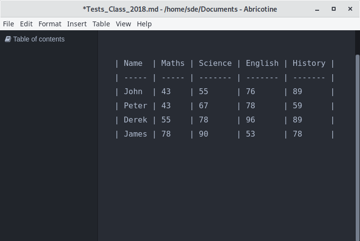 Abricotine Tables Beautify