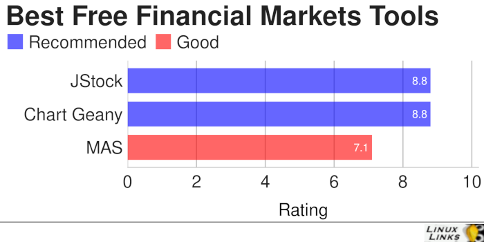 Financial Markets Software