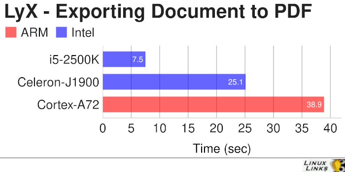 Raspberry Pi 4 - LyX - Export PDF