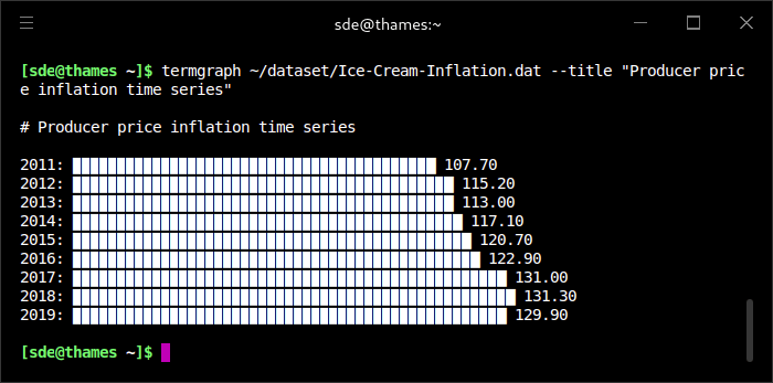 termgraph - barchart
