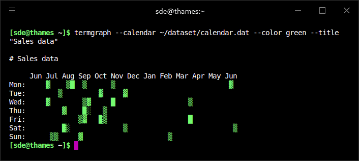 termgraph - calendar
