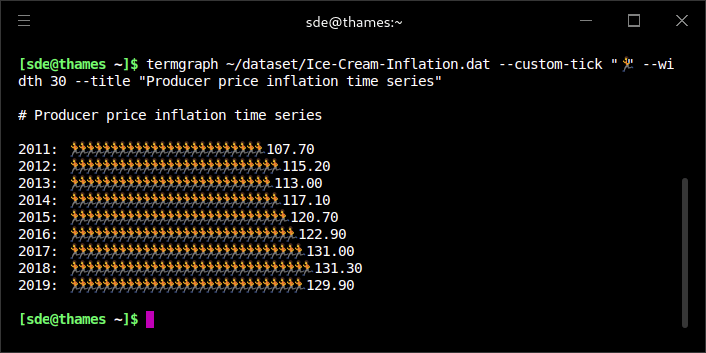 termgraph - emoji