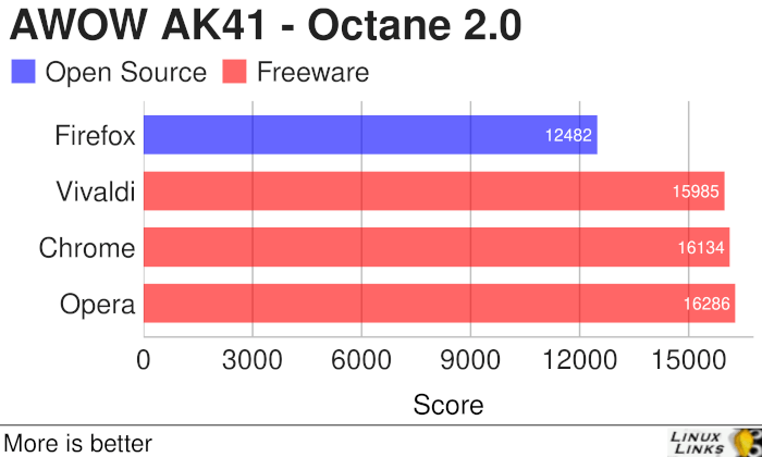 AWOW AK41 - Octane