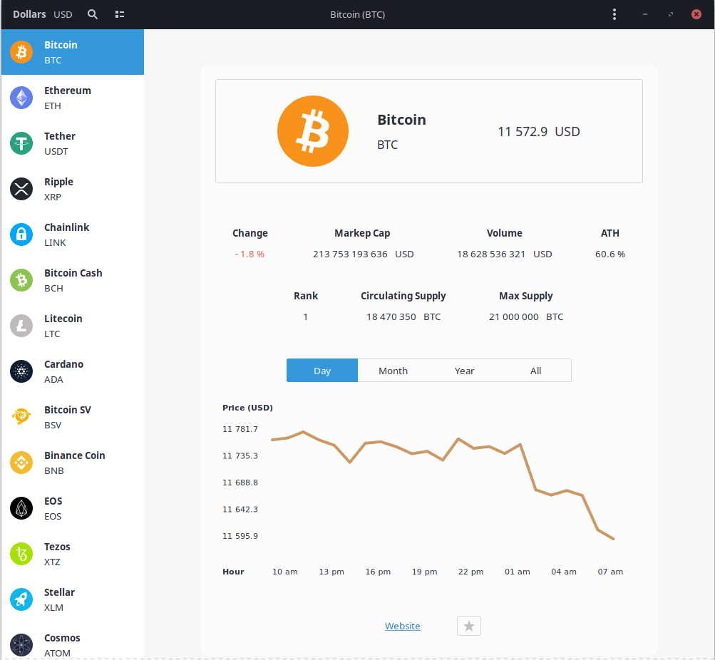 Digital Assets