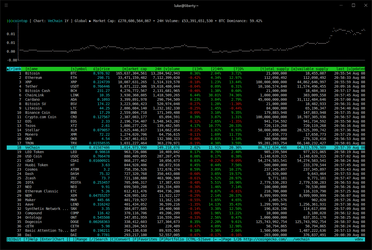 cointop - rank