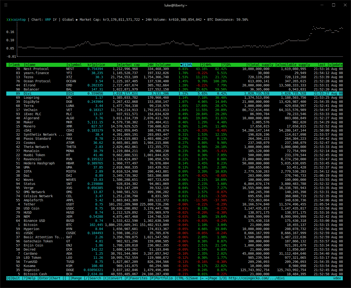 cointop - 1 hour performance
