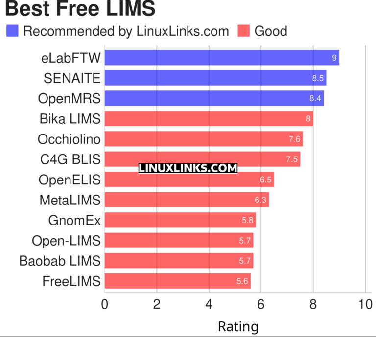 Increasing Lab Efficiency with an Open Source LIMS - LinuxLinks