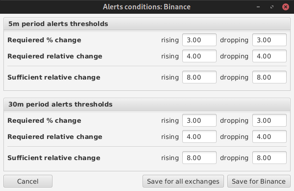 Cryptonose - Alert Conditions