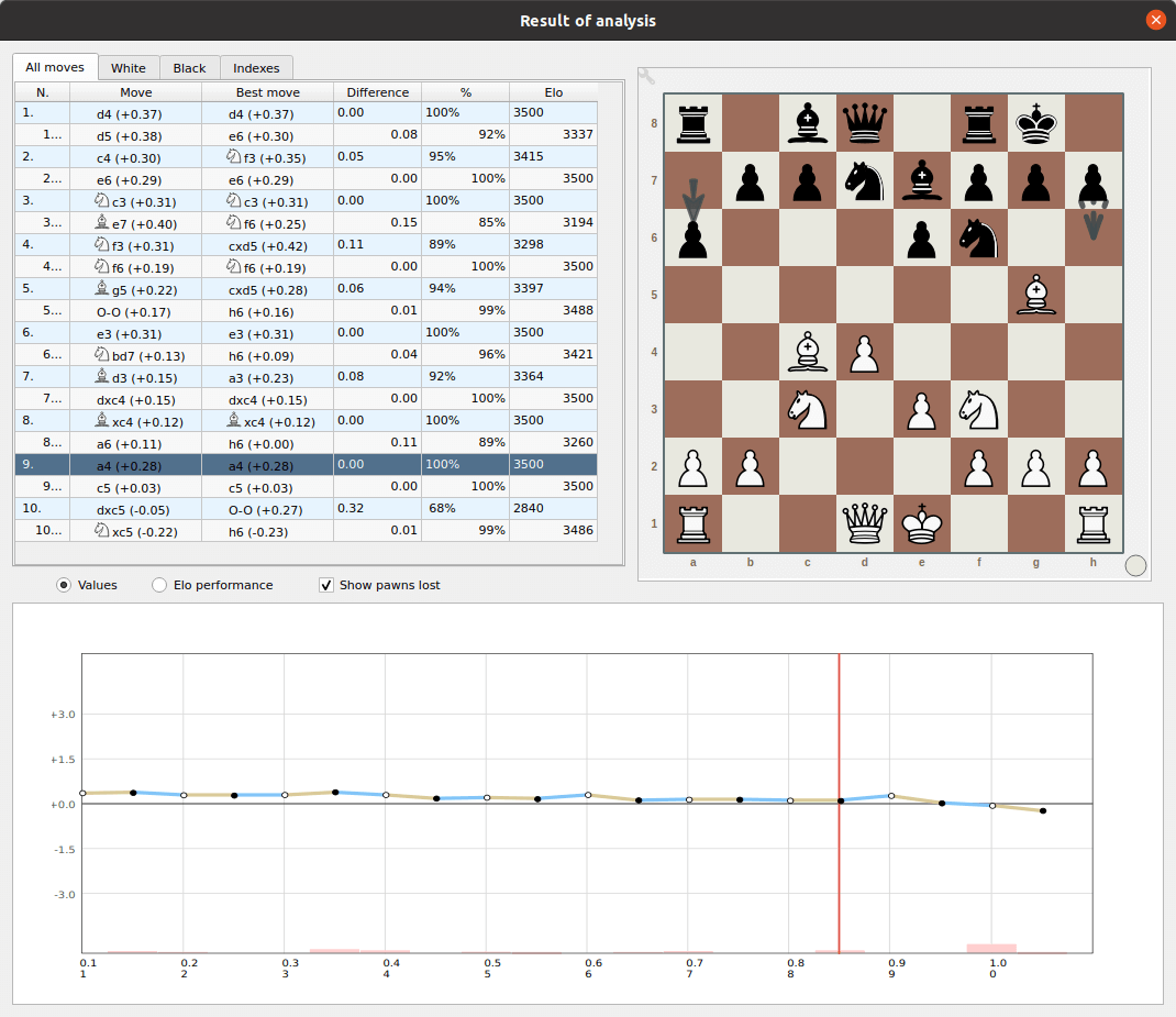 Lucas Chess - Analysis