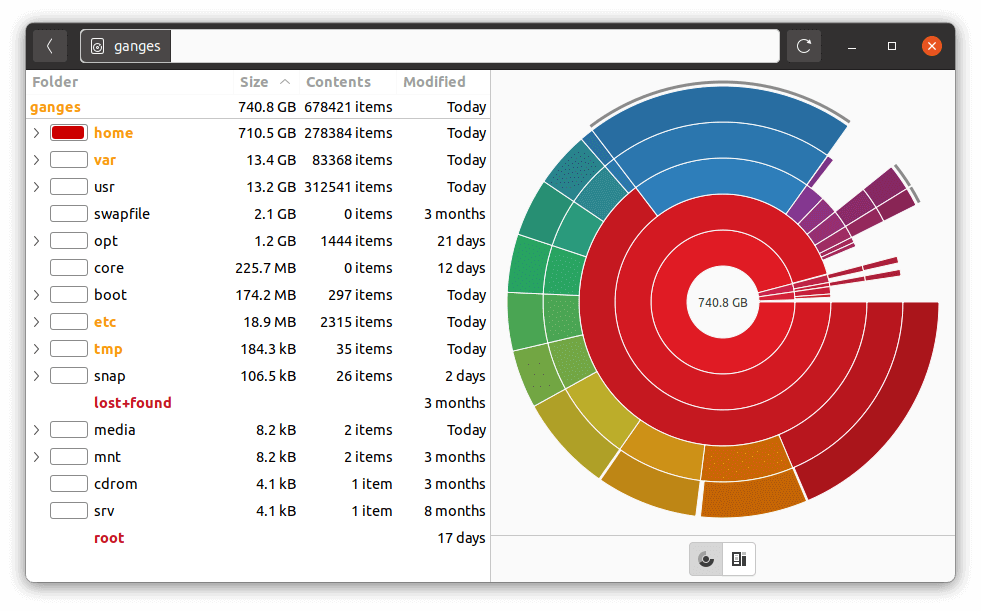 Linux for Starters - Disk Usage Analyser