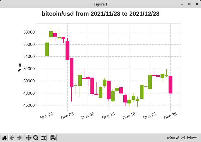 Gamestonk Terminal - Bitcoin