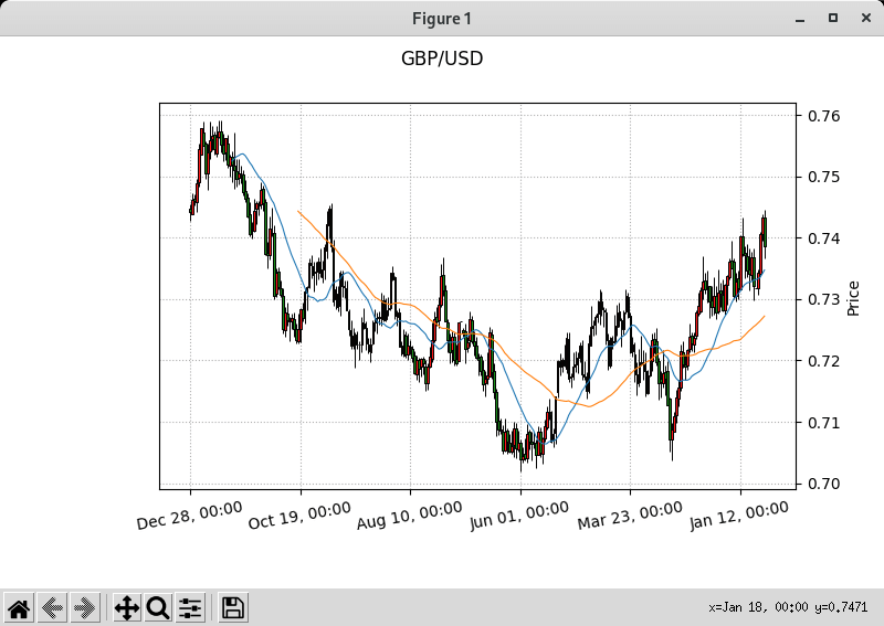 Gamestonk Terminal - exchange rate