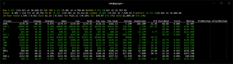 Stock Program Linux Best Free and Open Source Alternatives to Apple Stocks - LinuxLinks