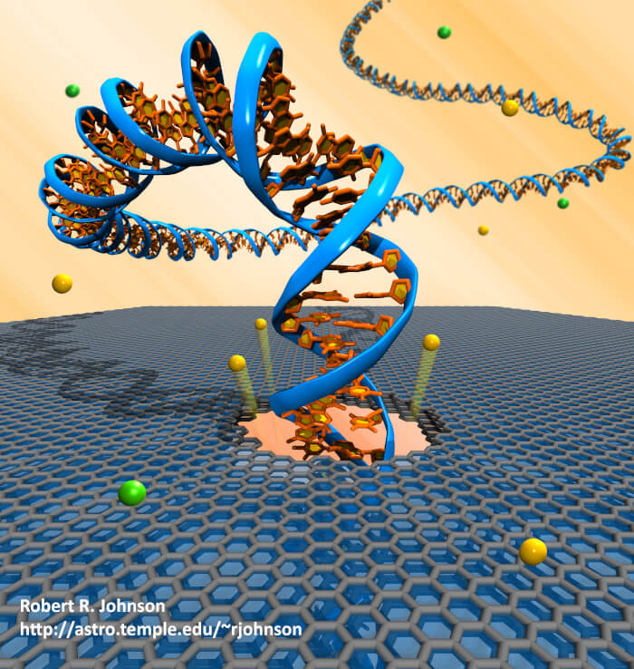 graphene nanopore