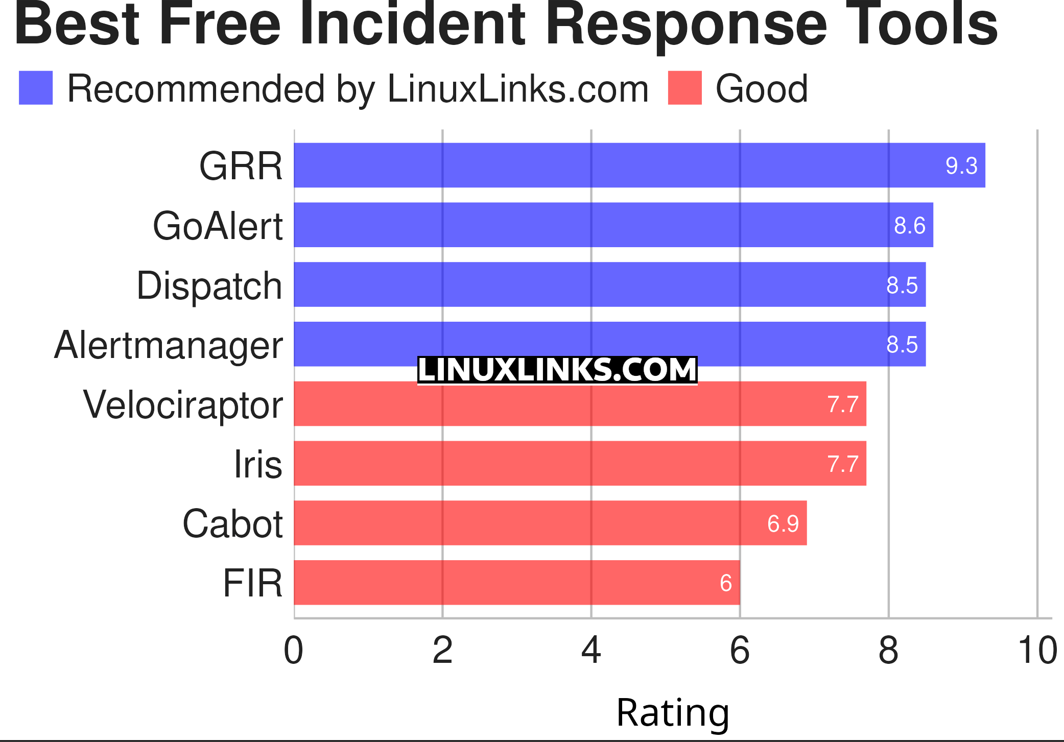 Ratings chart